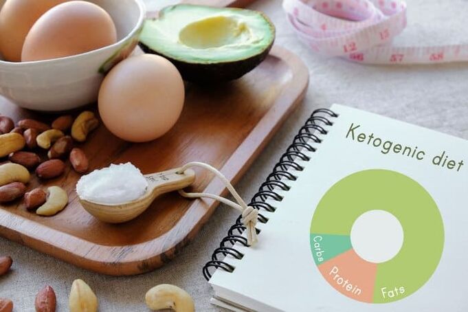 Keto dieta
